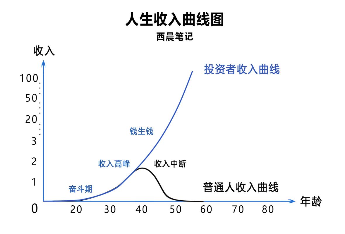 玉林小白必看：制作个人流水的避坑指南